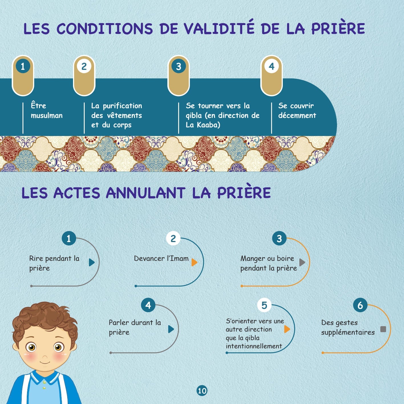 Les Ablutions et La Prière, Étape Par Étape pour Garçon Al - imen